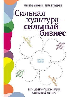 Книга Сильная культура - сильный бизнес: Пять элементов трансформации корпоративной культуры (Марк Кукушкин)