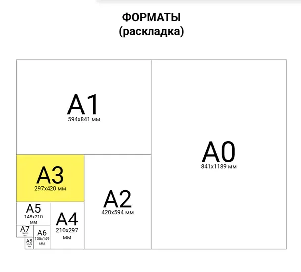 Бумага А3, 500 листов, «SvetoCopy», Svetocopy 213750 — 4