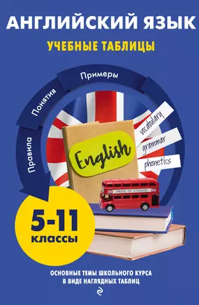 Английский язык. Учебные таблицы. 5-11 классы — 2849215 — 1