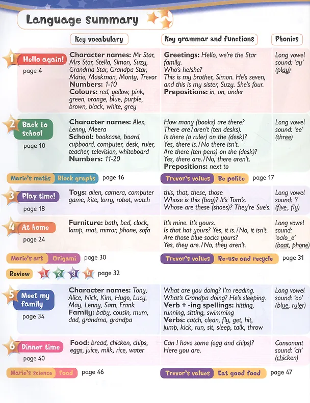 Книга Kids Box. British English. Pupils Book 2. Updated Second Edition (Michael Tomlinson, Caroline Nixon) — 2