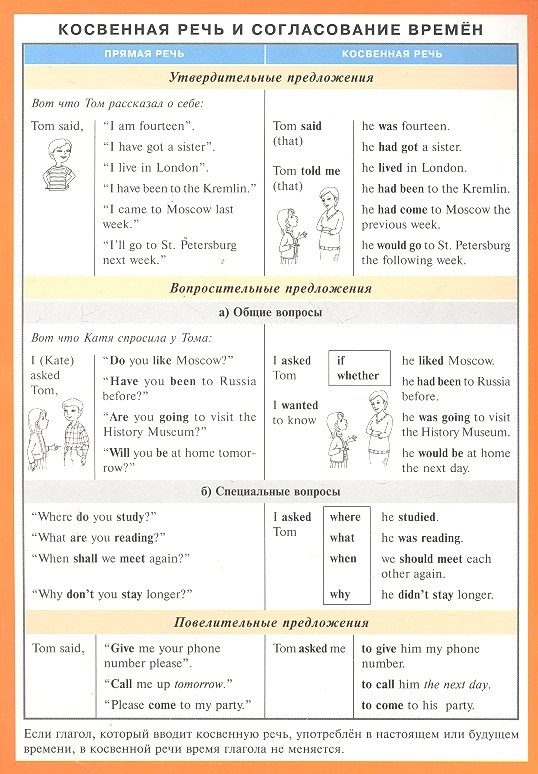 

Косвенная речь и согласование времен (англ. язык) Наглядно-раздаточное пособие