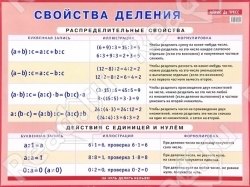 

Свойства деления.