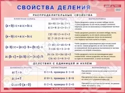 Свойства деления. — 2321372 — 1