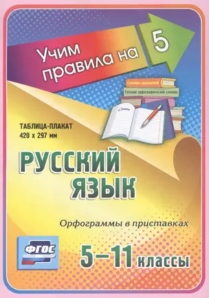 Русский язык. Орфограммы в приставках. 5-11 классы. Таблица-плакат — 2594240 — 1