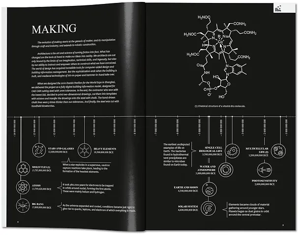 Книга BIG. Formgiving () — 3