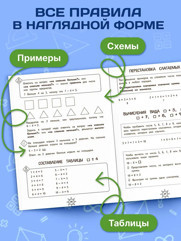 Книга Справочник по математике. 1 класс (Марина Иванова) — 5