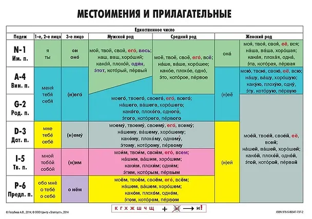 Книга Учебная грамматическая таблица Местоимения и прилагательные (Единственное число/Множественное число) (Анна Голубева) — 1
