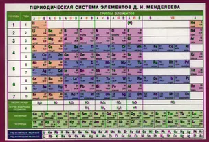 Периодическая система элементов Д.И.Менделеева — 1890134 — 1