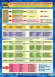Немецкий язык. Степени сравнения прилагательных и наречий. Учебный плакат (Формат А2)