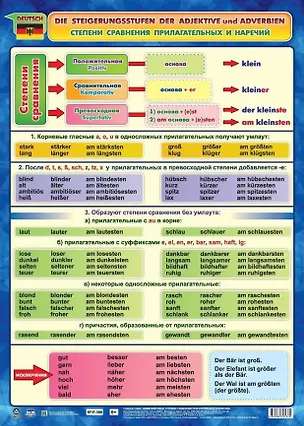 Книга Учебный плакат . Немецкий язык. Степени сравнения прилагательных и наречий. (Формат А2) ()