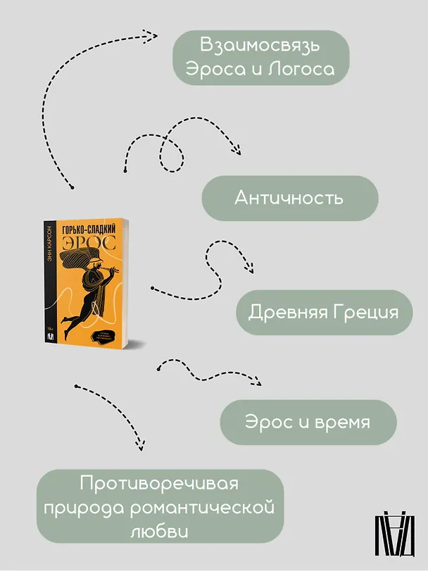 Книга Горько-сладкий эрос (Энн Белфорд Карсон) — 9