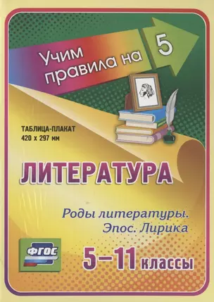 Литература. Роды литературы. Эпос. Лирика. 5-11 классы. Таблица-плакат — 2784475 — 1