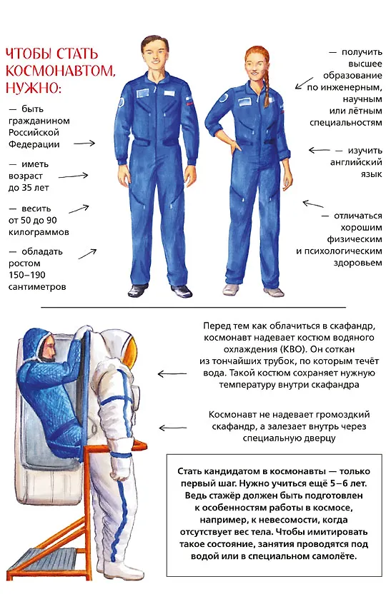 Книга Русский космос (Варвара Леднева) — 8