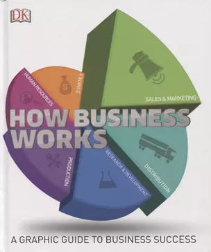 How Business Works. A Graphic Guide To Business Success — 2762165 — 1