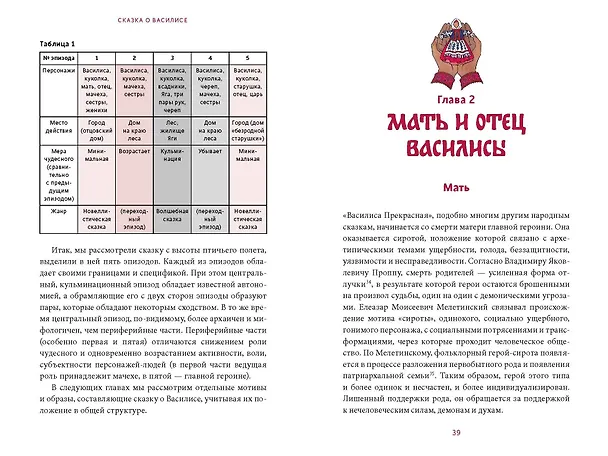 Книга Сказка о Василисе. Путь героини, череп-жених и чудесное преображение (Владимир Рябов) — 18
