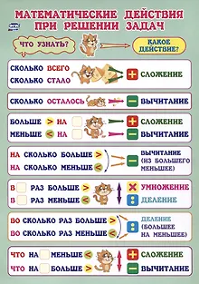 Учебный плакат. Математические действия при решении задач. 1-4 классы. (Формат А4, бумага мелов 250)