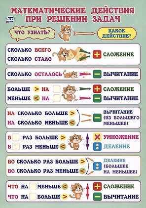 Учебный плакат. Математические действия при решении задач. 1-4 классы. (Формат А4, бумага мелов 250)