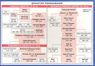 СМ. Династия Рюриковичей — 2354392 — 1