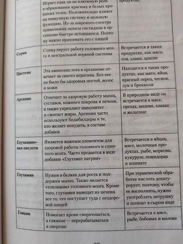 Книга Как химичит наш организм: принципы правильного питания (Константин Заболотный) — 8
