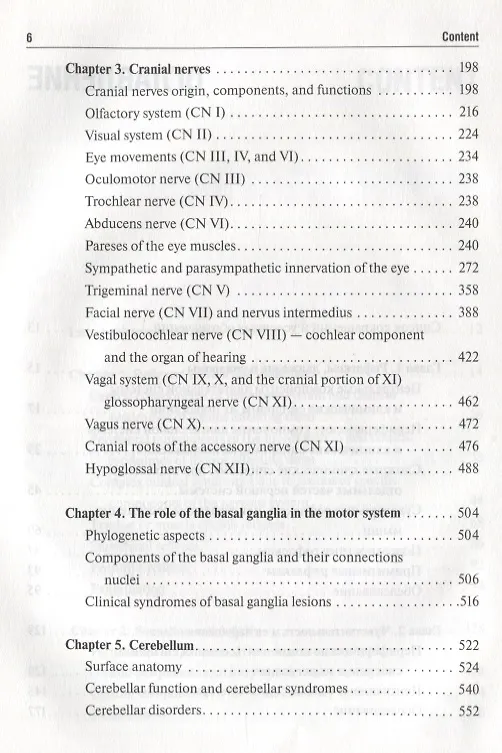 Книга Topical diagnosis of diseases of the nervous system. (Англ.-Рус. яз.) (Сергей Карпов) — 4