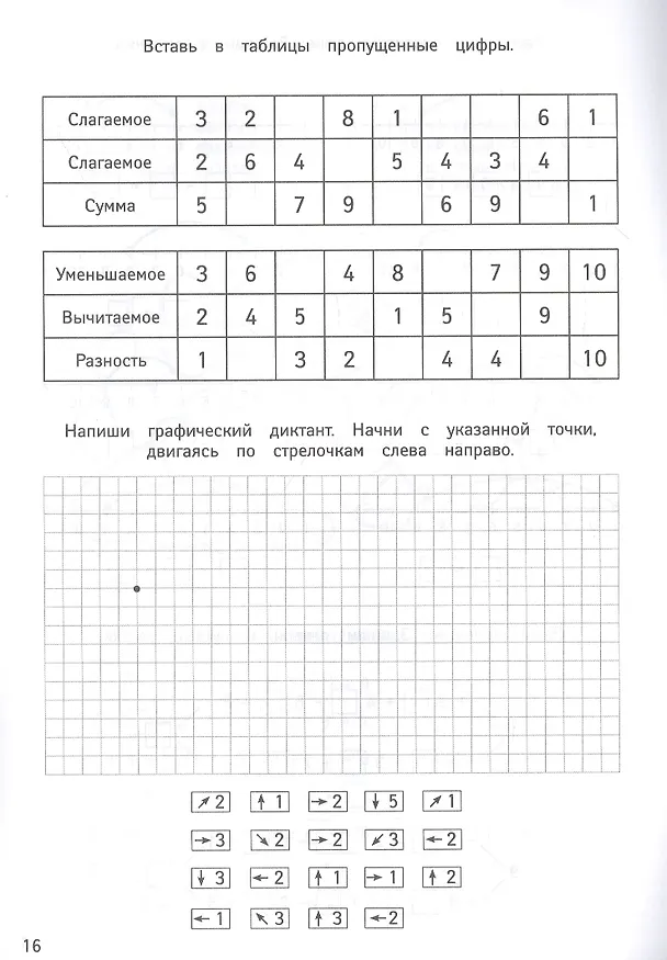 Книга ПРОПИСИ ДЛЯ ХОРОШЕГО ПОЧЕРКА. МАТЕМАТИЧЕСКИЙ ТРЕНАЖЁР () — 2