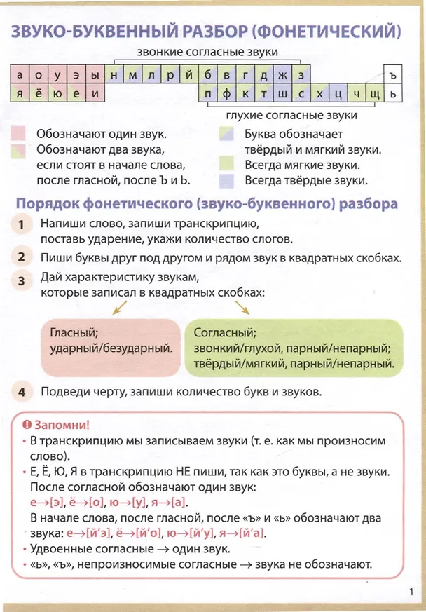 Книга Разборы слов и предложений. Шпаргалки школьника. 1-4 классы (Елена Володина) — 3