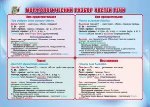 Учебный плакат "Морфологический разбор частей речи", А4 — 2867747 — 1