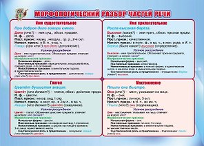 Учебный плакат "Морфологический разбор частей речи", А4