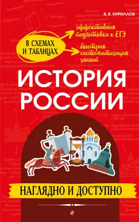 История России: наглядно и доступно — 2967884 — 1