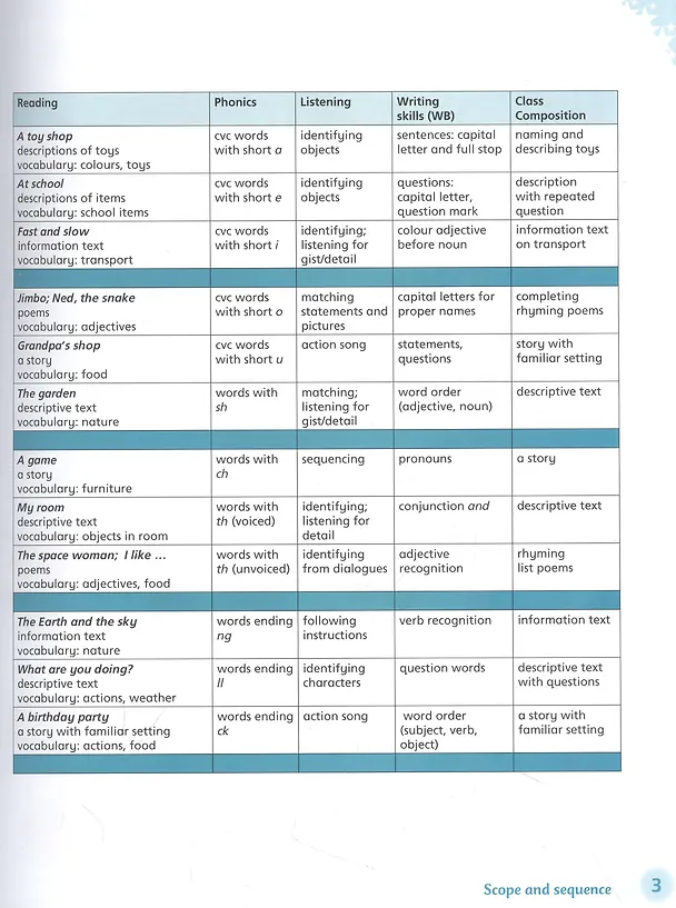 Книга English World 1. Pupils Book with eBook (Liz Hocking, Mary Bowen) — 3