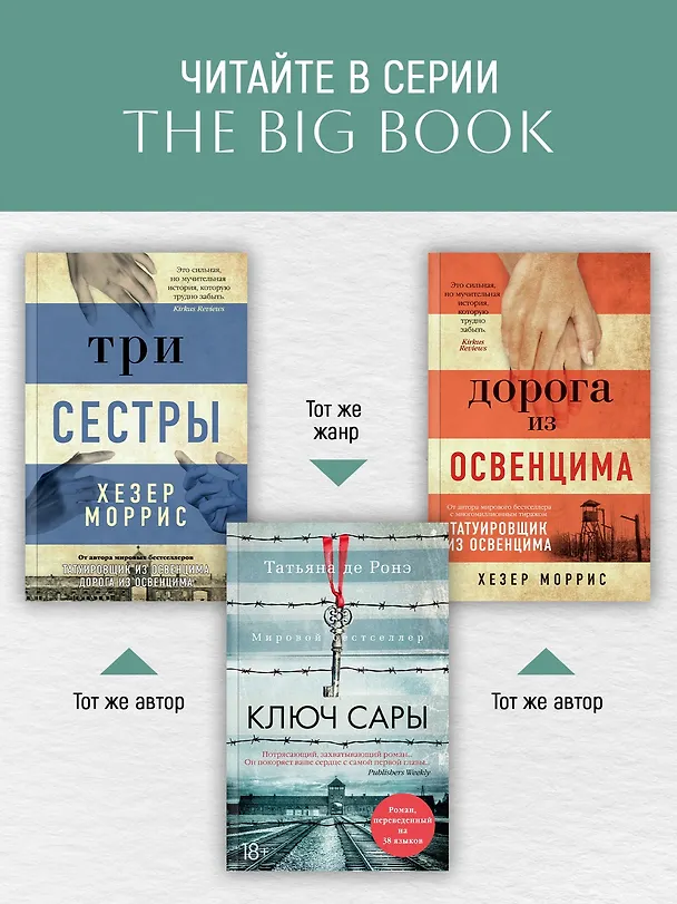 Книга Татуировщик из Освенцима (Хезер Моррис) — 7