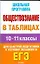 Уч.ЕГЭ.Шк.пр.Обществ.в табл.10-11классы — 2200234 — 1