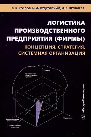 Книга Логистика производственного предприятия (фирмы): концепция, стратегия, системная организация (Наталия Яковлева, Иван Рудковский, Владимир Козлов)