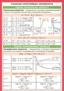 Решение простейших неравенств