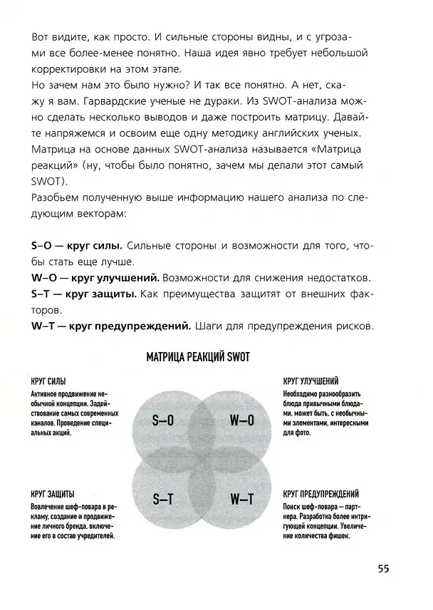 Книга Открываем ресторан (Александр Затуливетров) — 4