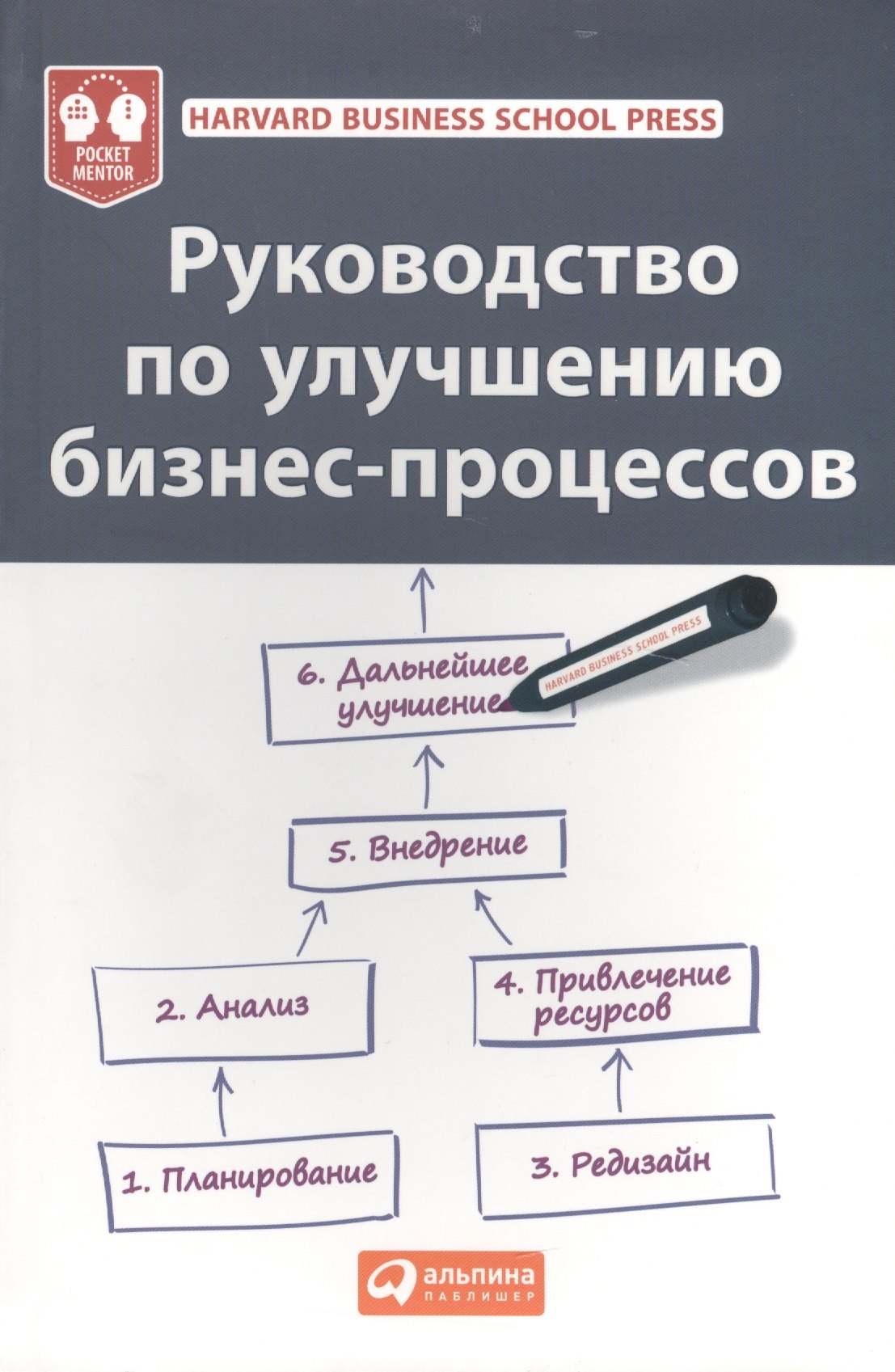 Руководство по улучшению бизнес-процессов