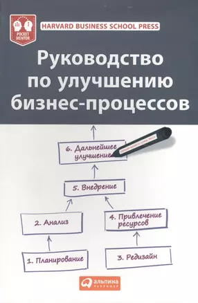 Руководство по улучшению бизнес-процессов — 2448920 — 1