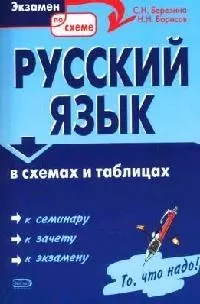 Русский язык в таблицах и схемах: Учебное пособие — 2084116 — 1