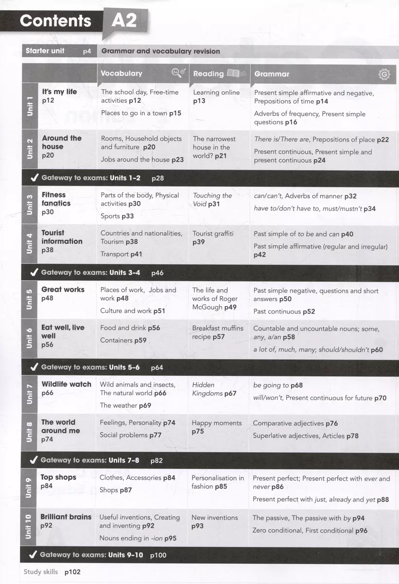 Gateway. Second Edition. A2. Workbook (Дэвид Спенсер) - купить книгу с  доставкой в интернет-магазине «Читай-город». ISBN: 978-0-230-47088-0