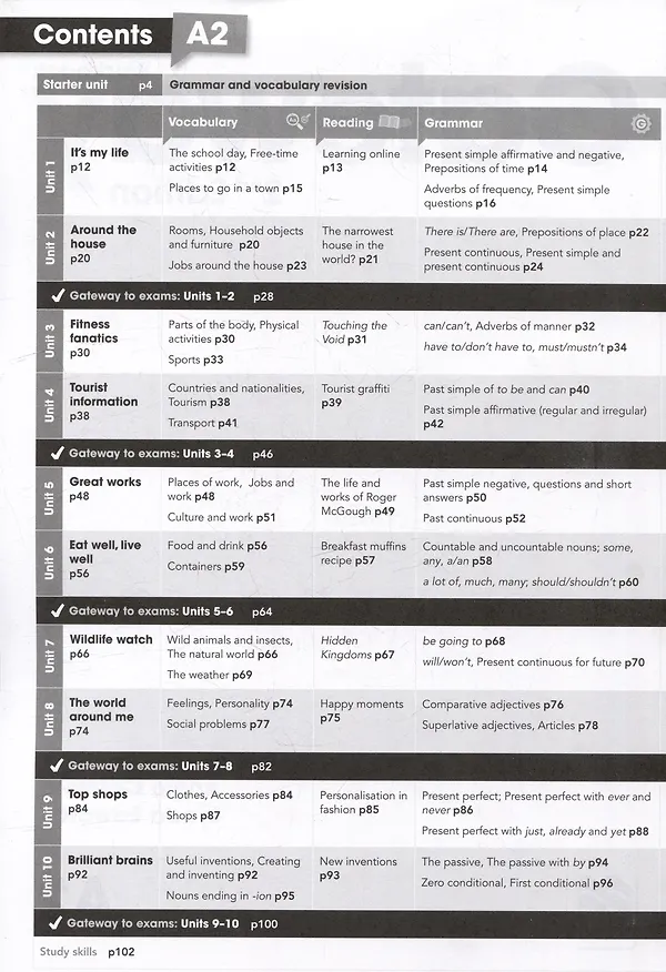 Книга Gateway. Second Edition. A2. Workbook (Дэвид Спенсер) — 2