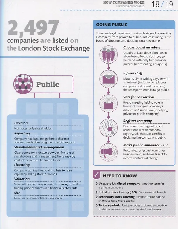 Книга How Business Works. A Graphic Guide To Business Success () — 7