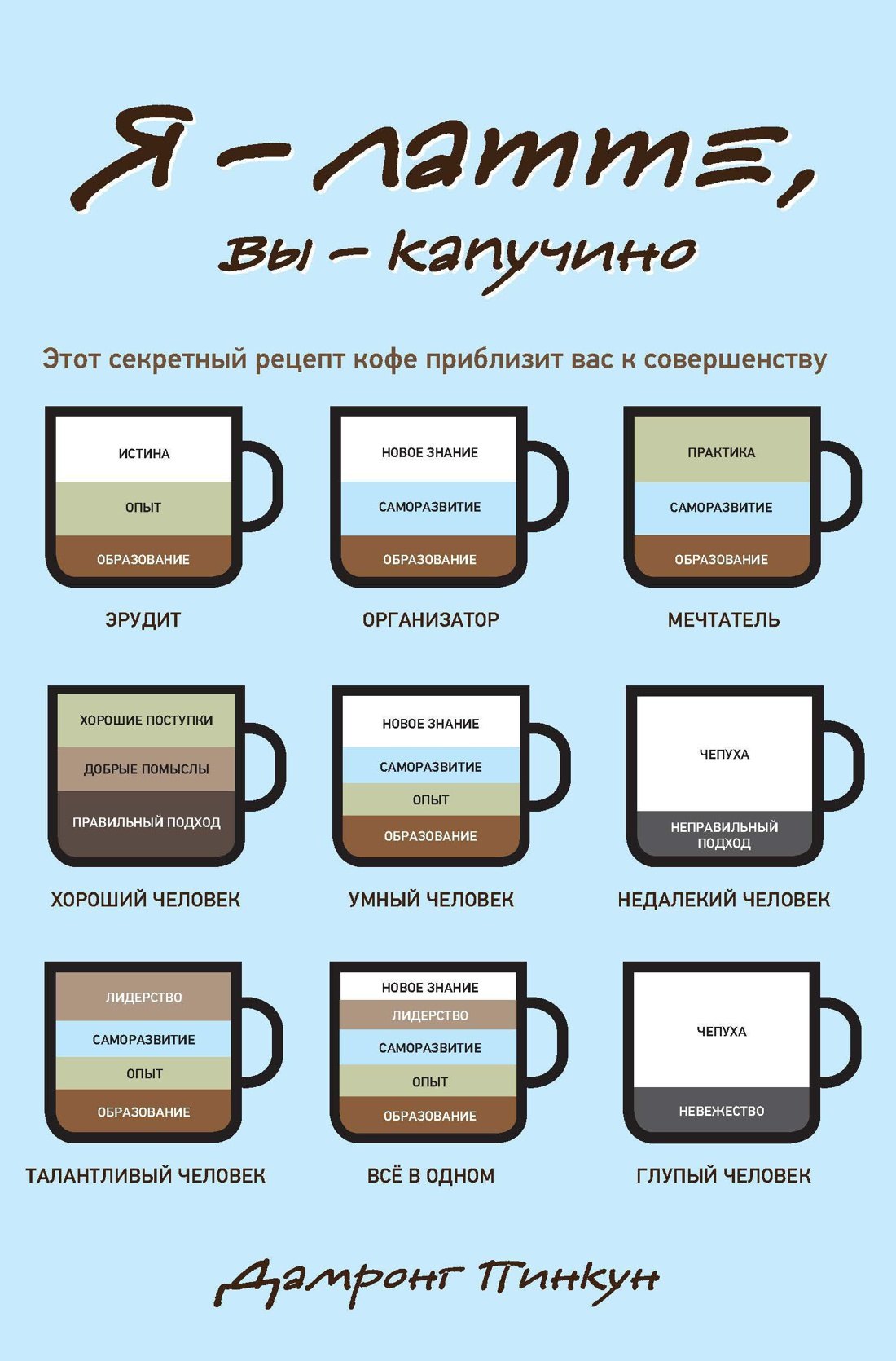 

Я - латте, вы - капучино