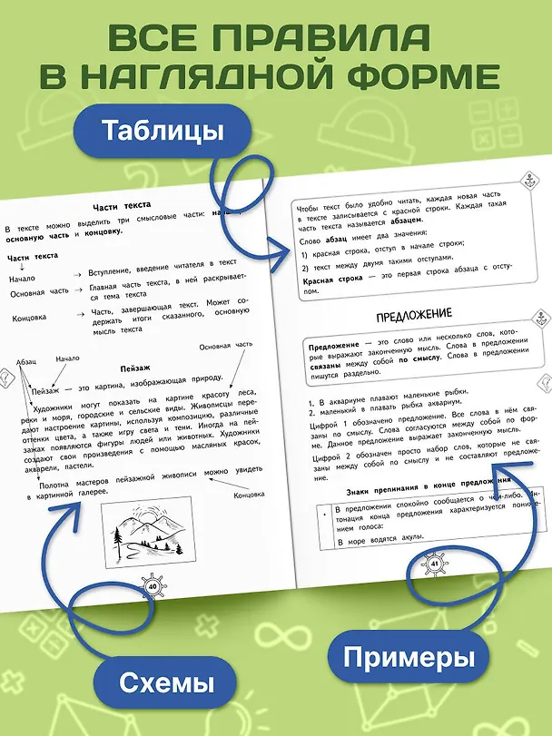 Книга Справочник по русскому языку. 1 класс (Владимир Прокофьев) — 5