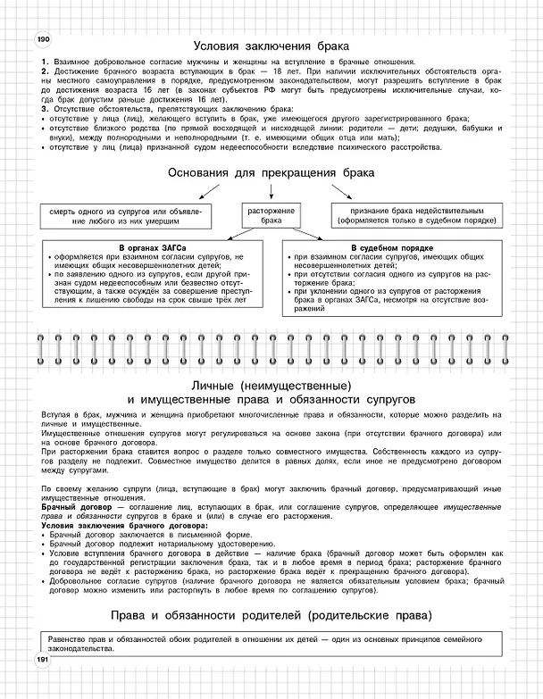 Книга Обществознание: 6-11 классы (Ирина Крутова, Роман Пазин) — 13