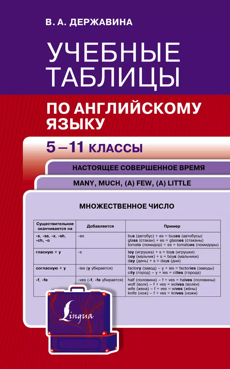 Учебные таблицы по английскому языку. 5-11 классы (Виктория Державина) -  купить книгу с доставкой в интернет-магазине «Читай-город». ISBN:  978-5-17-154093-7