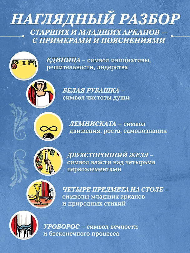 Книга Таро Уэйта. Большая книга символов и толкований (Анна Огински) — 9