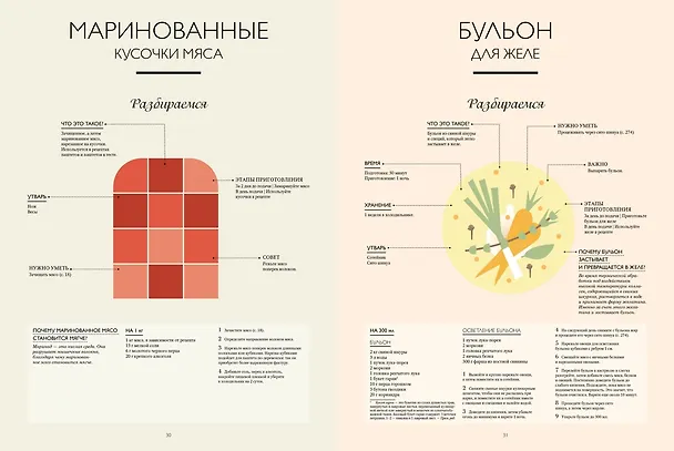 Книга Подарок кулинару. Большая книга мясных деликатесов. Сборный комплект в подарочном пакете (Мари Каффарель) — 10