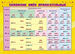 Учебный плакат "Склонение имен прилагательных", А4 — 2867751 — 1