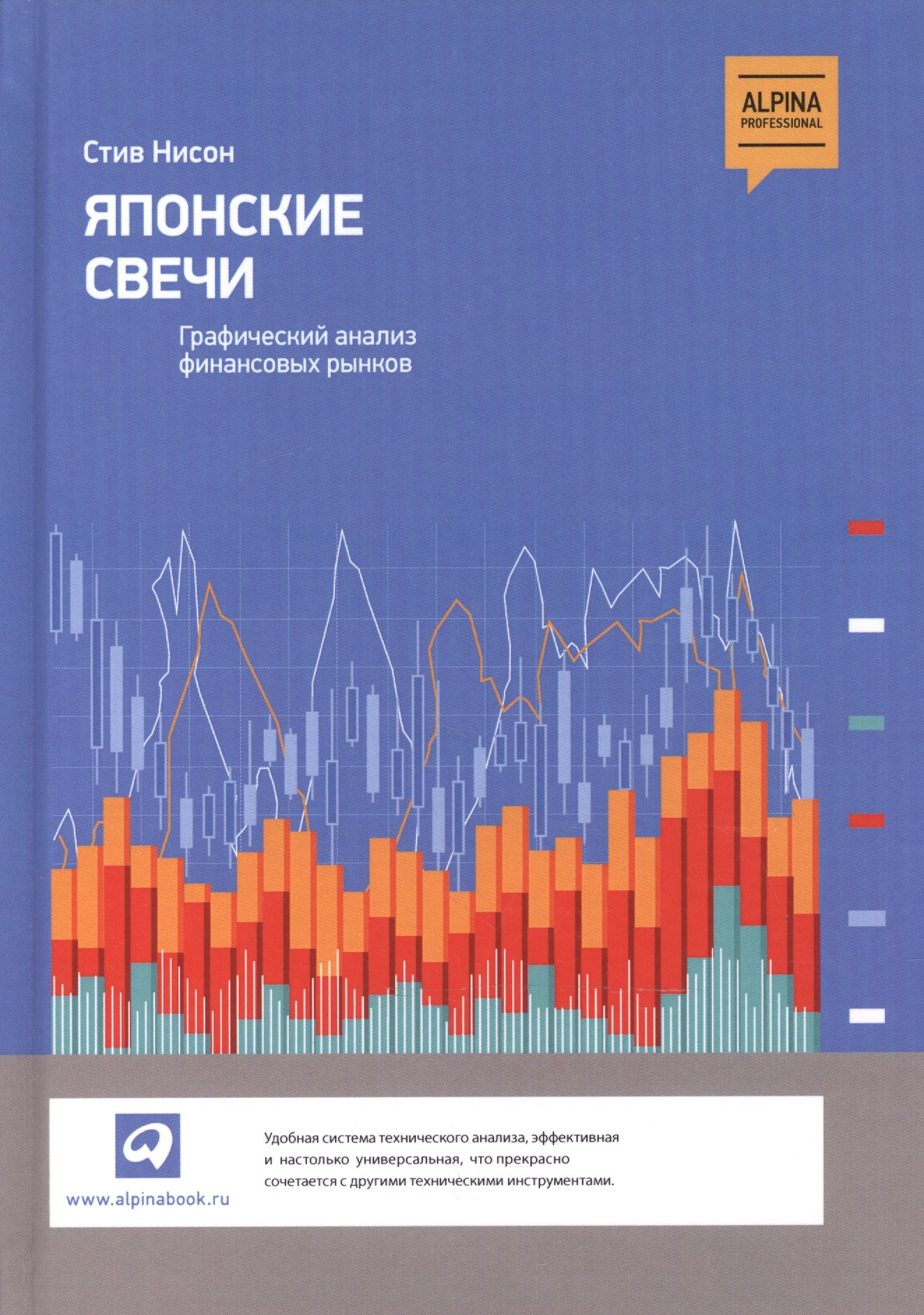 

Японские свечи. Графический анализ финансовых рынков