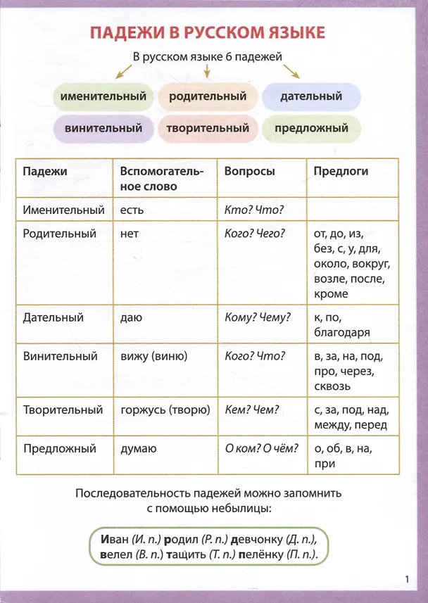 Книга Падежи. Шпаргалки школьника. 1-4 классы (Елена Володина) — 3